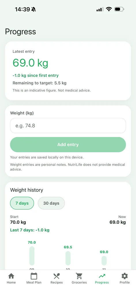 Progress